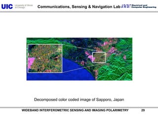           WIDEBAND INTERFEROMETRIC SENSING AND IMAGING POLARIMETRY               29Decomposed color coded image of Sapporo, Japan
