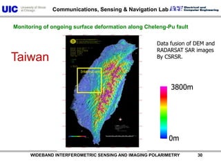           WIDEBAND INTERFEROMETRIC SENSING AND IMAGING POLARIMETRY               30Interest area3800m0mMonitoring of ongoing surface deformation along Cheleng-Pu faultData fusion of DEM and RADARSAT SAR images By CSRSR.Taiwan