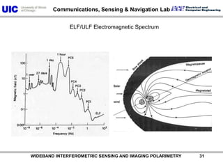           WIDEBAND INTERFEROMETRIC SENSING AND IMAGING POLARIMETRY               31ELF/ULF Electromagnetic Spectrum