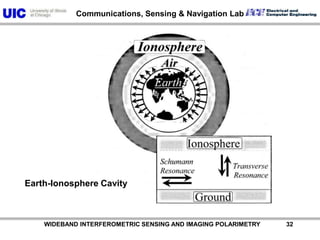           WIDEBAND INTERFEROMETRIC SENSING AND IMAGING POLARIMETRY               32Earth-Ionosphere Cavity