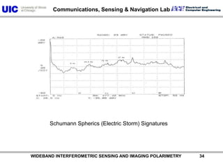           WIDEBAND INTERFEROMETRIC SENSING AND IMAGING POLARIMETRY               34Schumann Spherics (Electric Storm) Signatures