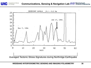           WIDEBAND INTERFEROMETRIC SENSING AND IMAGING POLARIMETRY               38Averaged Tectonic Stress Signatures during Northridge Earthquake