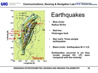           WIDEBAND INTERFEROMETRIC SENSING AND IMAGING POLARIMETRY               39EarthquakesBlue circle:     Radius 50 KmRed line:     Chelungpu fault Star mark: Three sample earthquakes