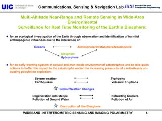           WIDEBAND INTERFEROMETRIC SENSING AND IMAGING POLARIMETRY               4Multi-Altitude Near-Range and Remote Sensing in Wide-Area EnvironmentalSurveillance for Real Time Monitoring of the Earth’s Biosphere:for an ecological investigation of the Earth through observation and identification of harmful anthropogenic influences due to the interaction of:OceansAtmosphere/Stratosphere/MesosphereBiosphereHydrospherefor an early warning system of natural and man-made environmental catastrophes and to take quick actions to buffer the impact to the catastrophe under the increasing pressures of a relentlessly un-abating population explosion:                               Severe weather 			                    Typhoons                               Earthquakes			                     Volcanic EruptionsGlobal Weather Changes                            Degeneration into steppe 	Retreating Glaciers                            Pollution of Ground Water			Pollution of AirDestruction of the Biosphere