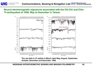 Black circle:  Earthquakes M >= 5.0     Earthquakes occurred in six blue circles (except HC, LP) were compared with the anomaly Taiwan