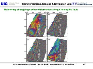           WIDEBAND INTERFEROMETRIC SENSING AND IMAGING POLARIMETRY               41Brief introduction of  DIFF-RP-IN-SAR