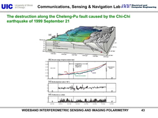           WIDEBAND INTERFEROMETRIC SENSING AND IMAGING POLARIMETRY               42Monitoring of ongoing surface deformation along Cheleng-Pu fault