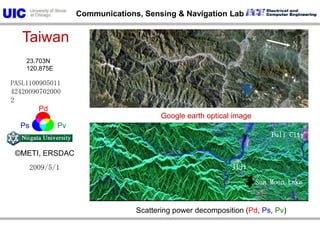 PdPsPvScattering power decompositionNPd, Pv, PsNT33 RotationPauli-basis2009/5/1HH-VV, 2HV, HH+VVHV-basisN Taiwan23.207N120.983EPASL1100905011424200907020001©METI, ERSDACHH,  2HV,  VV          WIDEBAND INTERFEROMETRIC SENSING AND IMAGING POLARIMETRY               62