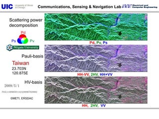           WIDEBAND INTERFEROMETRIC SENSING AND IMAGING POLARIMETRY               64Sun-Moon Lake