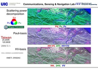           WIDEBAND INTERFEROMETRIC SENSING AND IMAGING POLARIMETRY               69Houlong River  Estuary 