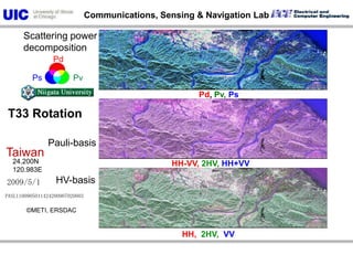 PdPsPvScattering power decompositionPd, Pv, PsPauli-basis Taiwan24.200N120.983EHH-VV, 2HV, HH+VV2009/5/1HV-basisPASL1100905011424200907020003©METI, ERSDACHH,  2HV,  VV