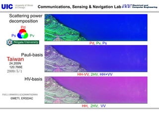 PdPsPvNJhonggang River Estuary Taiwan24.697N120.656EGoogle earth optical image2009/5/1PASL1100905011424200907020004©METI, ERSDACJhonggang River EstuaryScattering power decomposition (Pd, Ps, Pv)