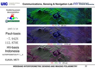 PdPsPvIndonesia -7.942N112.870EN2007/3/10Google earth optical imageALPSRP059887030-P1.1__A©JAXA, METIScattering power DecompositionDecomposed image (Ps, Pd, Pv)          WIDEBAND INTERFEROMETRIC SENSING AND IMAGING POLARIMETRY               76