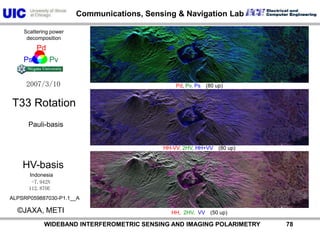 PdPsPvScattering power decompositionPd, Pv, Ps　(80 up)2007/3/10Pauli-basis-7.942N112.870EHH-VV, 2HV, HH+VV 　(0-50 up)HV-basisIndonesia ALPSRP059887030-P1.1__A©JAXA, METIHH,  2HV,  VV　(50 up)          WIDEBAND INTERFEROMETRIC SENSING AND IMAGING POLARIMETRY               77