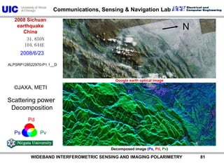 ALOS-PALSAR Polarimteric Mode2008 Sichuan earthquake, China Descendingillumination©JAXA, METI06/23 06/28Yoshio Yamaguchi          WIDEBAND INTERFEROMETRIC SENSING AND IMAGING POLARIMETRY               80