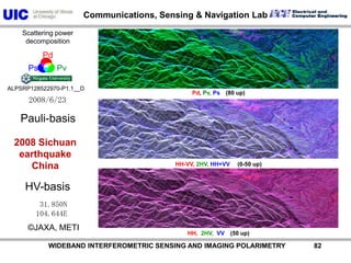 PdPsPv2008 Sichuan earthquakeChinaN31.850N104.644E2008/6/23ALPSRP128522970-P1.1__DGoogle earth optical image©JAXA, METIScattering power DecompositionDecomposed image (Ps, Pd, Pv)          WIDEBAND INTERFEROMETRIC SENSING AND IMAGING POLARIMETRY               81