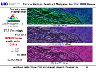 PdPsPvScattering power decompositionALPSRP128522970-P1.1__DPd, Pv, Ps　(80 up)2008/6/23Pauli-basis2008 Sichuan earthquakeChinaHH-VV, 2HV, HH+VV 　(0-50 up)HV-basis31.850N104.644E©JAXA, METIHH,  2HV,  VV　(50 up)          WIDEBAND INTERFEROMETRIC SENSING AND IMAGING POLARIMETRY               82