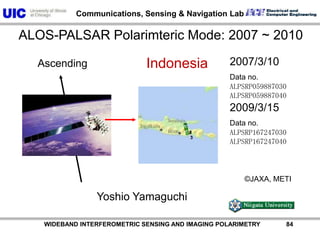 PdPsPvScattering power decompositionALPSRP128522970-P1.1__DPd, Pv, Ps　(80 up)2008/6/23T33 RotationPauli-basis2008 Sichuan earthquakeChinaHH-VV, 2HV, HH+VV　(80 up)31.850N104.644EHV-basis©JAXA, METIHH,  2HV,  VV　(50 up)          WIDEBAND INTERFEROMETRIC SENSING AND IMAGING POLARIMETRY               83