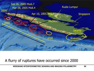           WIDEBAND INTERFEROMETRIC SENSING AND IMAGING POLARIMETRY               85South-East Asia