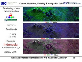 PdPsPvIndonesia-7.942N112.870EN2007/3/10Google earth optical imageALPSRP059887030-P1.1__A©JAXA, METIScattering power DecompositionDecomposed image (Ps, Pd, Pv)          WIDEBAND INTERFEROMETRIC SENSING AND IMAGING POLARIMETRY               87