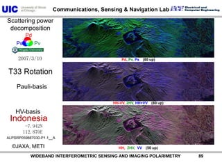 PdPsPvScattering power decompositionPd, Pv, Ps　(80 up)2007/3/10Pauli-basis-7.942N112.870EHH-VV, 2HV, HH+VV 　(0-50 up)HV-basisIndonesia ALPSRP059887030-P1.1__A©JAXA, METIHH,  2HV,  VV　(50 up)          WIDEBAND INTERFEROMETRIC SENSING AND IMAGING POLARIMETRY               88