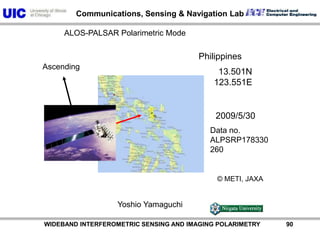 PdPsPvScattering power decomposition2007/3/10Pd, Pv, Ps　(80 up)T33 RotationPauli-basisHH-VV, 2HV, HH+VV　(80 up)HV-basisIndonesia -7.942N112.870EALPSRP059887030-P1.1__A©JAXA, METIHH,  2HV,  VV　(50 up)          WIDEBAND INTERFEROMETRIC SENSING AND IMAGING POLARIMETRY               89