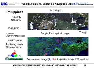           WIDEBAND INTERFEROMETRIC SENSING AND IMAGING POLARIMETRY               90ALOS-PALSAR Polarimetric ModePhilippinesAscending13.501N123.551E2009/5/30Data no.ALPSRP178330260© METI, JAXAYoshio Yamaguchi