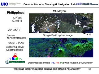           WIDEBAND INTERFEROMETRIC SENSING AND IMAGING POLARIMETRY               91PdPsPvMt. MayonPhilippines13.501N123.551E2009/5/30NGoogle Earth optical imageData no.ALPSRP178330260©METI, JAXAScattering power DecompositionDecomposed image (Ps, Pd, Pv) with rotation 2*12 window
