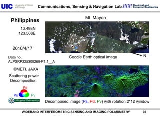           WIDEBAND INTERFEROMETRIC SENSING AND IMAGING POLARIMETRY               92PdPsPvMt. MayonPhilippines13.498N123.561E2010/1/15NGoogle Earth optical imageData no.ALPSRP211880260©METI, JAXAScattering power DecompositionDecomposed image (Ps, Pd, Pv) with rotation 2*12 window
