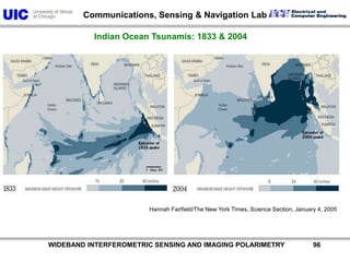          WIDEBAND INTERFEROMETRIC SENSING AND IMAGING POLARIMETRY               95Krakatau 8/26/1883 Next major eruption within 20 years