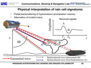           WIDEBAND INTERFEROMETRIC SENSING AND IMAGING POLARIMETRY               97EyjafjallajökullEyjafjallajökullKeflavikAachenIceland, Eyjafjallajökull Volcano