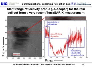 Physical interpretation of rain cell signaturesPartial backscattering at hydrometeors (precipitation volume)Attenuation of incident waveReceived signals  AAmplitudeBztBABackscattered wave (attenuated) (B)Transmited waveBackscattered wave from hydrometeors (A)          WIDEBAND INTERFEROMETRIC SENSING AND IMAGING POLARIMETRY               98