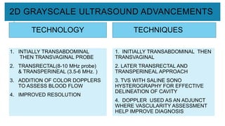 2D GRAYSCALE ULTRASOUND ADVANCEMENTS
TECHNOLOGY
1. INTIALLY TRANSABDOMINAL
THEN TRANSVAGINAL PROBE
2. TRANSRECTAL(8-10 MHz probe)
& TRANSPERINEAL (3.5-6 MHz. )
3. ADDITION OF COLOR DOPPLERS
TO ASSESS BLOOD FLOW
4. IMPROVED RESOLUTION
TECHNIQUES
1. INITIALLY TRANSABDOMINAL THEN
TRANSVAGINAL
2. LATER TRANSRECTAL AND
TRANSPERINEAL APPROACH
3. TVS WITH SALINE SONO
HYSTEROGRAPHY FOR EFFECTIVE
DELINEATION OF CAVITY
4. DOPPLER USED AS AN ADJUNCT
WHERE VASCULARITY ASSESSMENT
HELP IMPROVE DIAGNOSIS
 