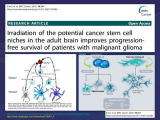 Recent advances in Glioblastoma Multiforme Management | PPTX