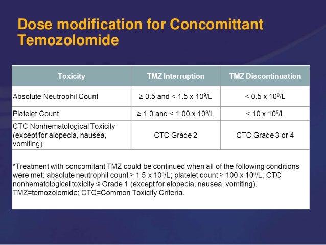 Recent advances in Glioblastoma Multiforme Management Recent advances in Glioblastoma Multiforme Management