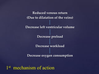 Reduced venous return
(Due to dilatation of the veins)
Decrease left ventricular volume
Decrease preload
Decrease workload
Decrease oxygen consumption
1st mechanism of action
 