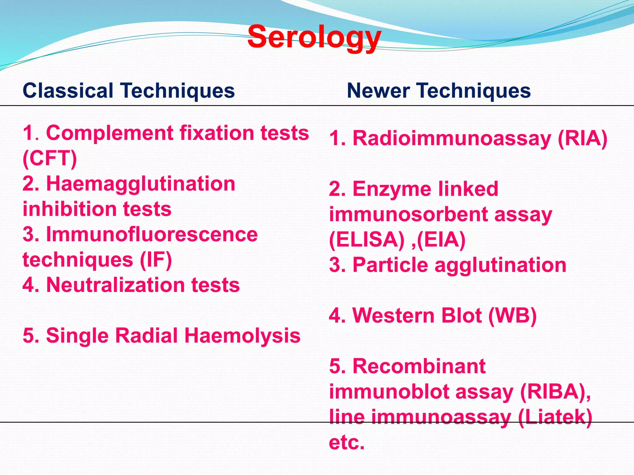 TESTING FOR VIRUSES visual data 4