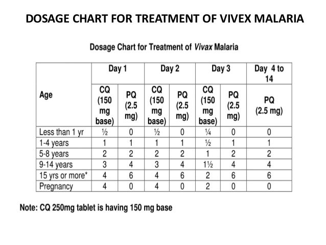 Antimalarial Dosage Chart