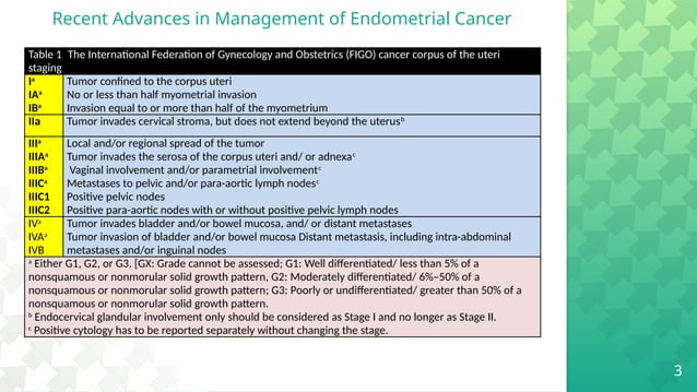 Recent Advances in Management of Endometrial Cancer (1)_241f6fe5-e721 ...
