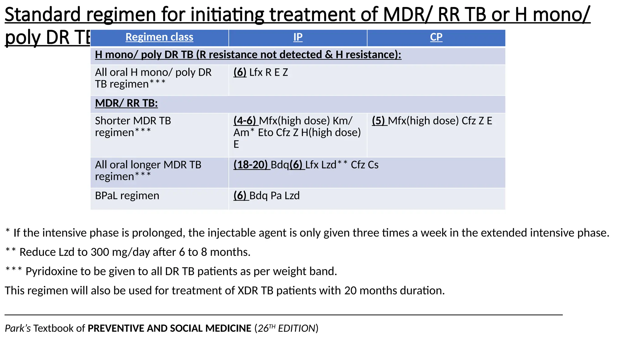 Recent advances in management of tuberculosis.pptx