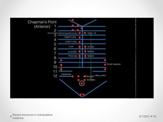 6/1/2021
Recent Advances in manipulative
medicine
19
 