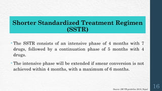 Strb Recommendation Recent Advances in Multidrug Resistance Tuberculosis (MDRTB).pptx