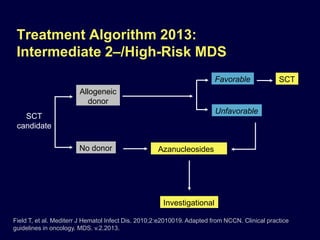 Mds Management Algorithm Recent advances in mds | PPTX