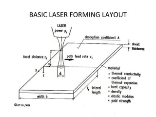 BASIC LASER FORMING LAYOUT 