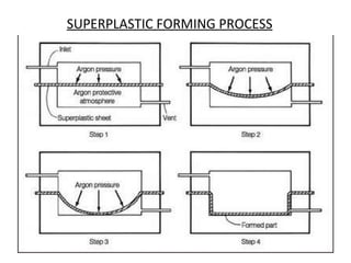 SUPERPLASTIC FORMING PROCESS 