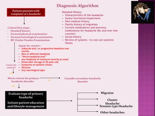 RECENT ADVANCES IN MIGRAINE MANAGEMENT (1).ppt