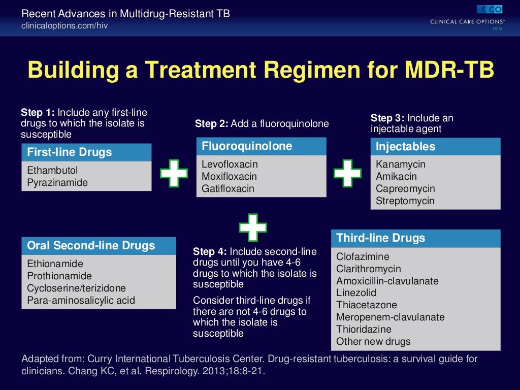 Recent Advances in MultidrugResistant TB of HIV/TB coinfection.2013