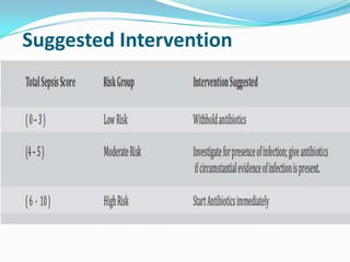 Suggested Intervention
 