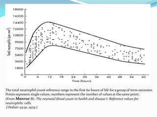 The total neutrophil count reference range in the first 60 hours of life for a group of term neonates.
Points represent single values; numbers represent the number of values at the same point;
(From Manroe BL: The neonatal blood count in health and disease I: Reference values for
neutrophilic cells.
 J Pediatr 95:91, 1979.)
 