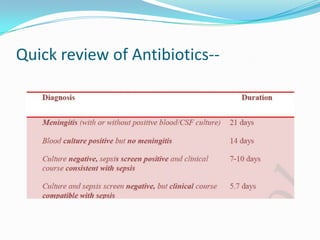 Quick review of Antibiotics--
 